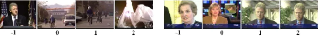 Fig. 1. Key-frames from two diﬀerent videos. The numbers below each image show the distance to shot, in which the name ’Clinton’ is mentioned