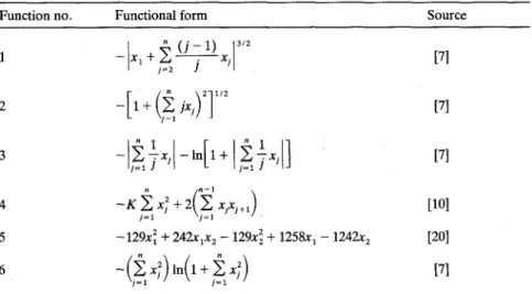 Table  I.  Some  objective  function  forms 