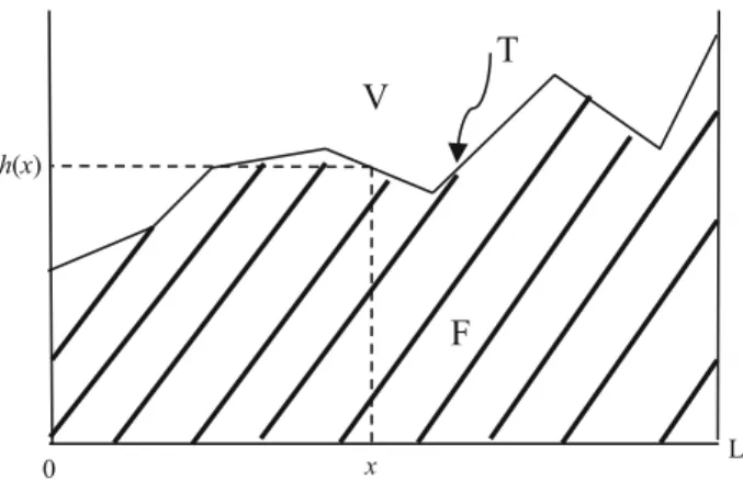 Fig. 1 A 1.5 dimensional terrain