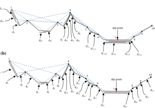 Fig. 6 a The visible parts of edges by convex points, b the final set of line segments that need to be covered