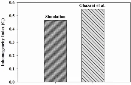 Figure 5  Illustration of the gaps formation in CGP and RCS, depicting gaps in red circles   (see online version for colours) 