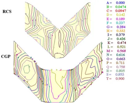 Figure 10  Variation of effective strain map for one cycle in CGP and RCS (see online version   for colours) 