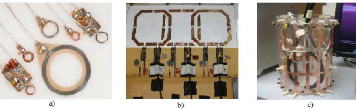Figure 1.1: a) Surface coils b) Phased array coil c) Birdcage coil