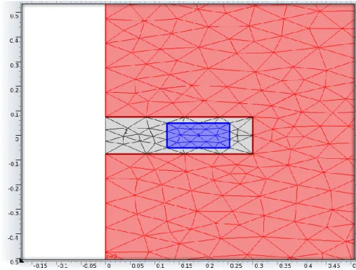 Figure 4.3: Generated mesh of the coil, case and the medium. 