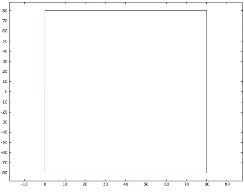 Figure 4.10: Observation line: Red line from the origin of the coil to 80m @ 0 0 (r=0, z=0 to r=0, z=80m)