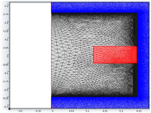 Figure 4.16: Generated mesh of the coil, case and the solution medium. 