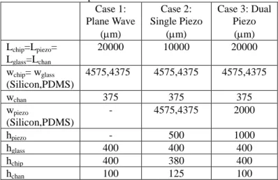 Figure 4. Mesh used in finite element analysis of the acoustic  resonator 