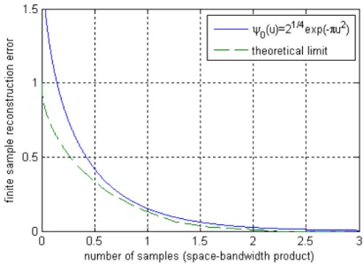 Figure 2.6 illustrates the comparison of the ∆u∆µ vs 1 − √