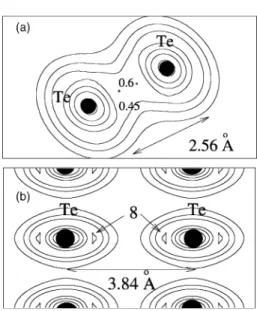 Fig. 2. (a) Charge density contour plots of a Te 2 molecule on a plane passing through it