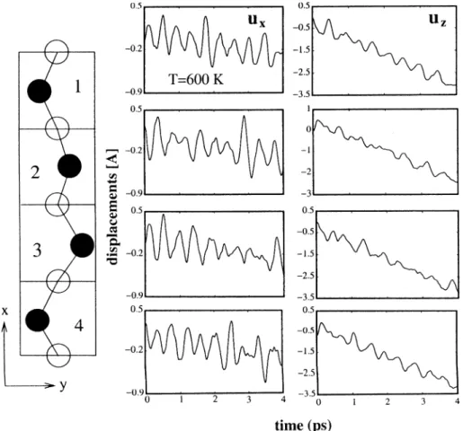 Fig. 5 illustrates the displacements of the Te atoms along x and z in a (4  1) supercell at T ¼ 600 K
