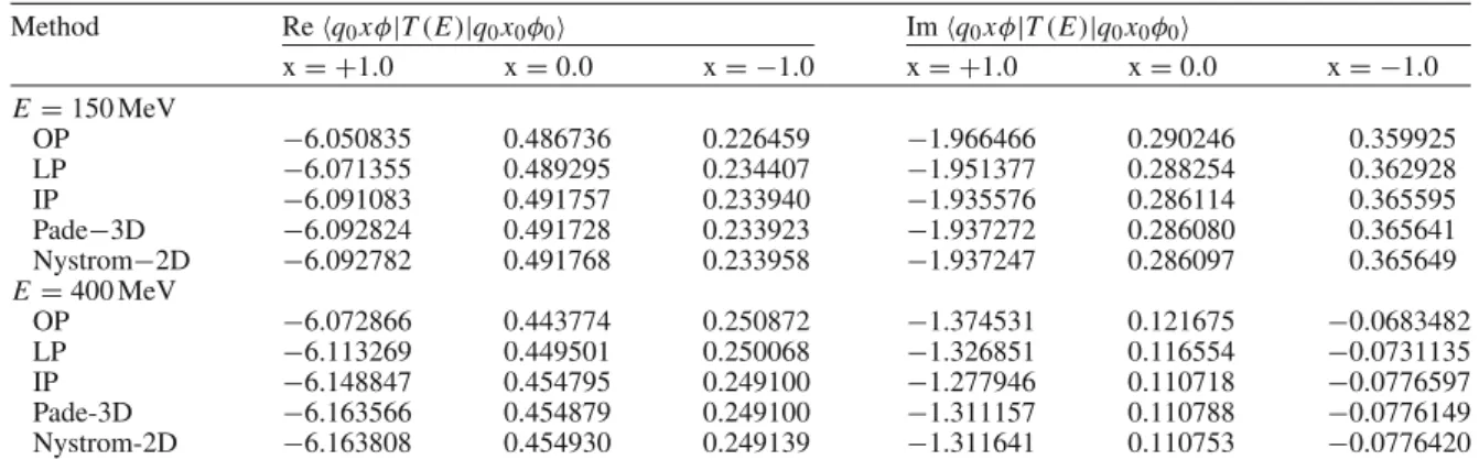 Table 8 Comparison of various approximations for G 0 in three dimensions using the tensor-product basis with N q = 21, N x = 11, N φ = 10