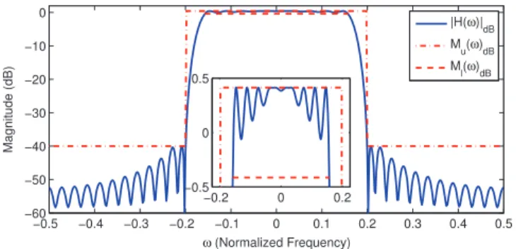 Fig. 13. Singular values of at the 3rd DIRR iteration in Design 4.