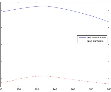 Figure 2.2: Characteristics of chromatic model. Rate vs R T .