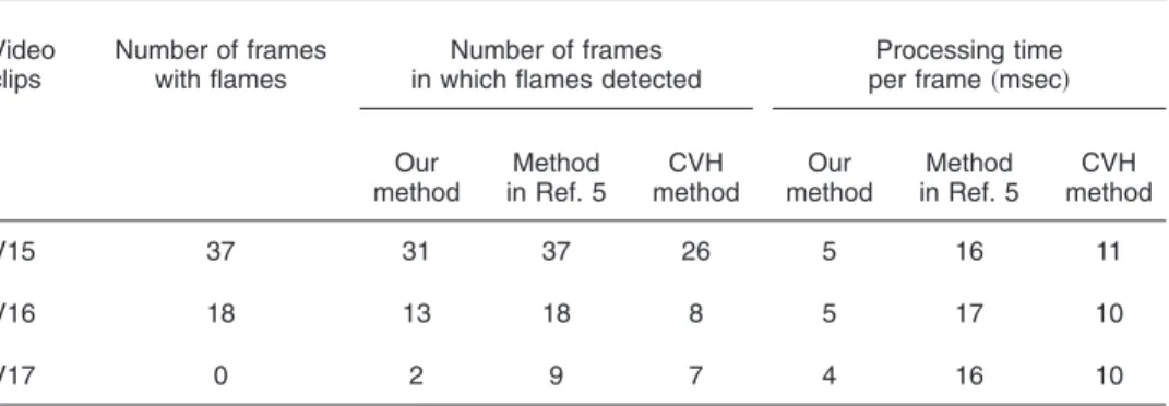 Table 3 Comparison of the proposed method with the modified version of the method in Ref