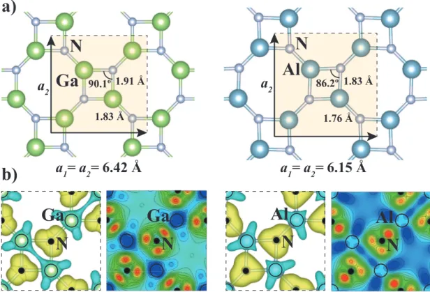 Figure 3.1: (a) Atomic configuration of SL planar so-GaN and so-AlN. Large- Large-green, large-blue and small-gray balls are respectively Ga, Al and N atoms.