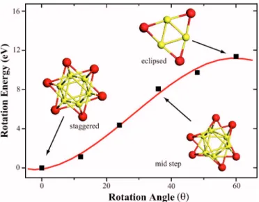 TABLE II. First row: Elastic stiffness constants. Second row: Minimum strain ␧ zz,B reqiured to break the isolated Y 6 X 6 wire