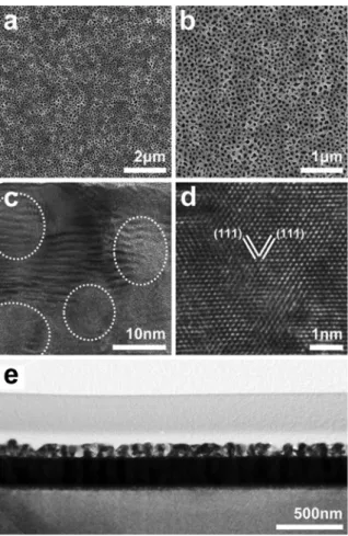 Figure 1. a),b) SEM images of the top-surface of the mesoporous Cu films. c),d) Cross-sectional HRTEM images of the mesoporous Cu films