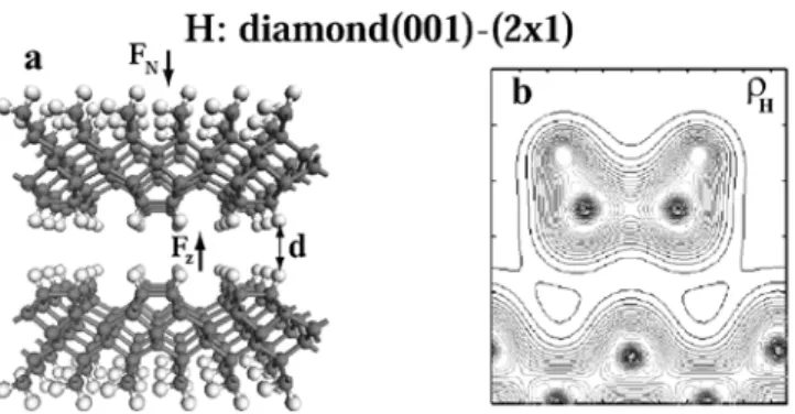 Fig. 11.3. a Atomic conﬁgurations of two diamond(001)-(2 ×1) slabs where the dangling bonds on the surfaces facing each other are saturated with hydrogen atoms to form a monohydride phase H:diamond(001)-(2 ×1)