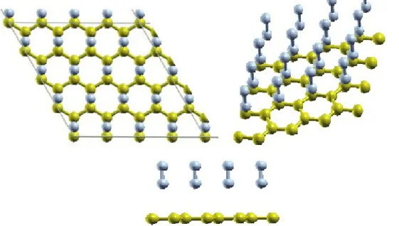 Figure 3.16: F 2 adsorption in the middle of the carbon-carbon bond on graphene.