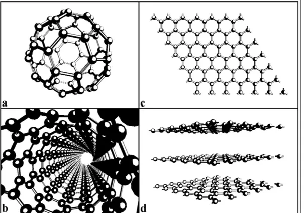 Figure 1.1: Structures of carbon with different dimensions; a) Bucky ball - C 60