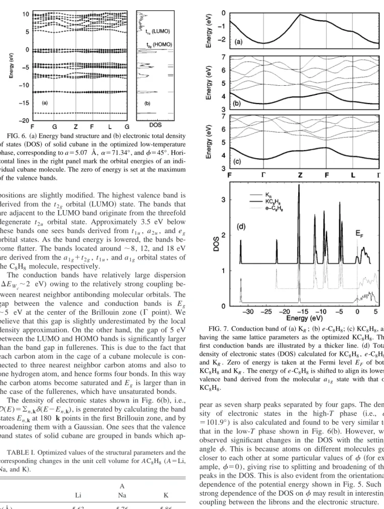 FIG. 7. Conduction band of 共a兲 K R ; 共b兲 e-C 8 H 8 ; 共c兲 KC 8 H 8 , all having the same lattice parameters as the optimized KC 8 H 8 