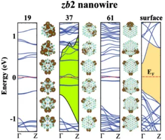 FIG. 9. 共Color online兲 Same as in Fig. 8 but for zb2 structure.