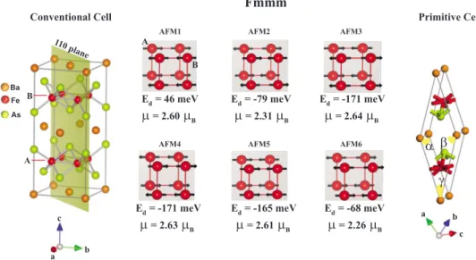 FIG. 1. 共Color online兲 Optimized atomic structure of the low-temperature phase of BaFe 2 As 2 having orthorhombic Fmmm symmetry.
