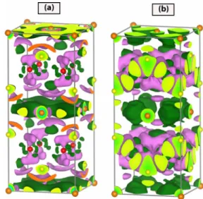 FIG. 3. 共Color online兲 Charge distribution of the Fmmm phase in the AFM ground state. Left: Total charge-density isosurface plots in the conventional cell with isosurface value of 0.0012 electrons /Å 3 