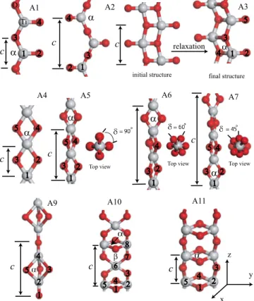 TABLE III. Optimized lattice constant c 0 共in Å兲, interatomic bond distances d 1–2 , d 2–3 , d 1–3 , d 1–4 , d 2–4 , d 2–5 , and d 3–5 共in Å兲, ␣ 共in degree兲, binding energies E b and E br 共binding energy with respect to rutile bulk binding energy 兲 共in eV/