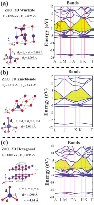 FIG. 2. 共Color online兲 Phonon-dispersion curves calculated by force-constant method for 2D monolayer ZnO