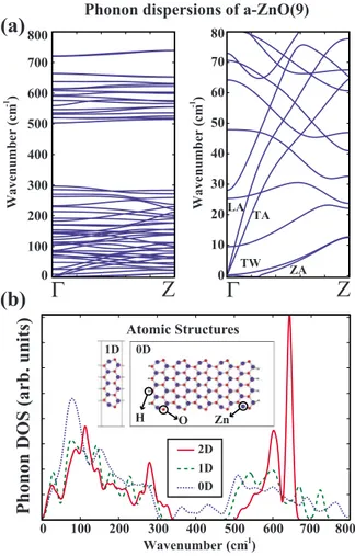 FIG. 6. 共Color online兲 Atomic and electronic structure of bare and hydrogen-terminated armchair nanoribbons a-ZnO 共9兲