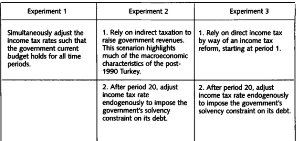 Table  2.  Summary of  simulation experiments 