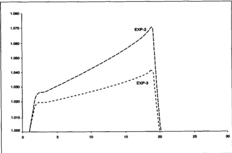 Figure  3.  Ratio of the domestic interest rate to the foreign  interest rate 