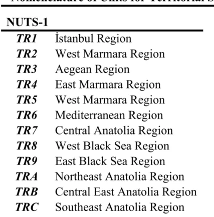 Table 5: Regions According to NUTS-1 Classification