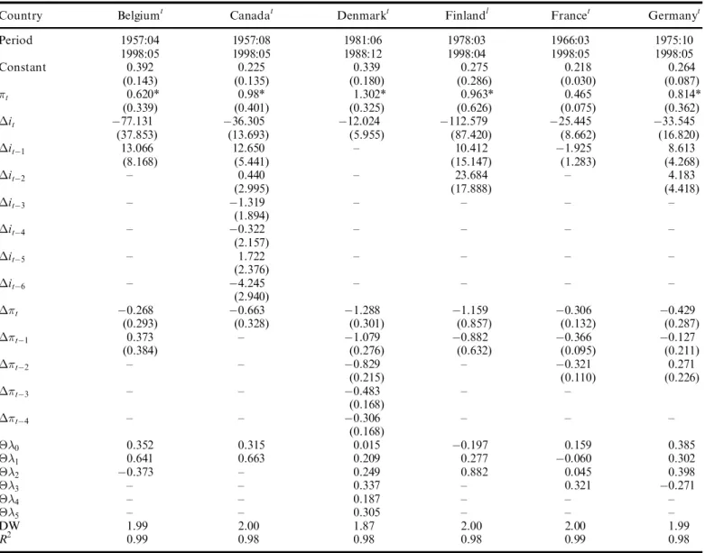 Table 2. Long-term e ect of in¯ationary expectatons on the nominal interest rate: developed countries