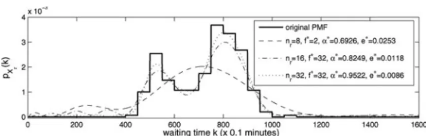 FIGURE 10 The original PMF and the PMFs of those obtained by IMMLS for three different values of n r and the corresponding f ∗ , α ∗ , e ∗ values for Example 4.