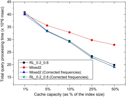 Fig. 7. The comparison of baseline two-level cache with two-level mixed-order cache.