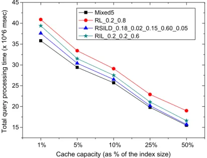 Fig. 9. The comparison of baseline two-, three-, and ﬁve-level caches with ﬁve-level mixed-order cache.