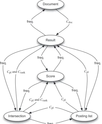 Fig. 2. Update dependencies in the mixed-order caching heuristic. Vertices represent item types