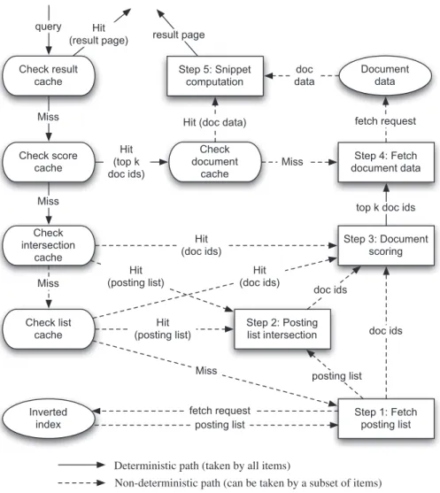 Fig. 3. The workﬂow used by the simulator in query processing.