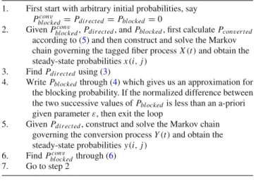 Table 1 Iterative algorithm to calculate the overall blocking probability P blocked