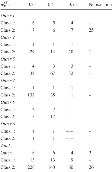 Fig. 8 Convergence time of the algorithm in a ring network as a func- func-tion of the number of nodes