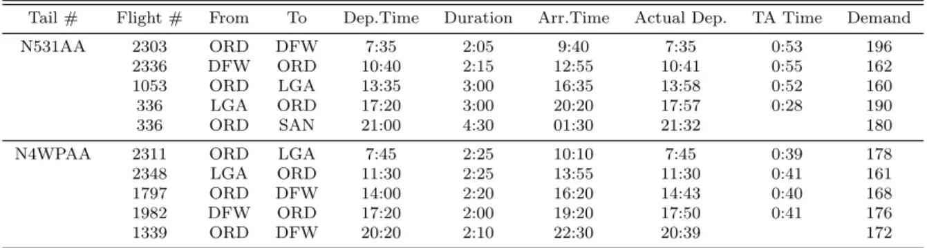 Table 3.1: Published Schedule