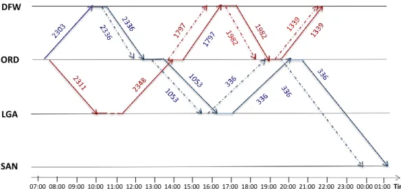 Figure 3.3: Time Space Network for the Published Schedule