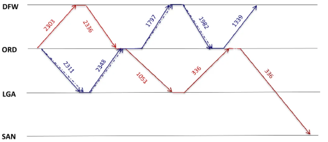 Figure 3.4: Time Space Network - After FA-RS