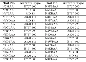 Table 6.13: Original Aircraft Types