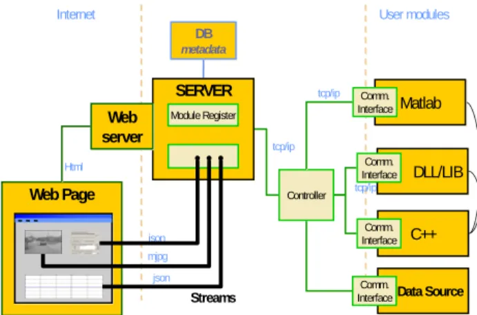 Figure 1: System architecture 
