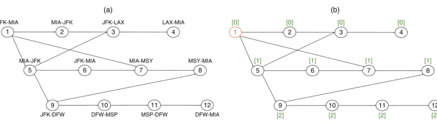 Figure 7. (Color online) Entire Flight Network