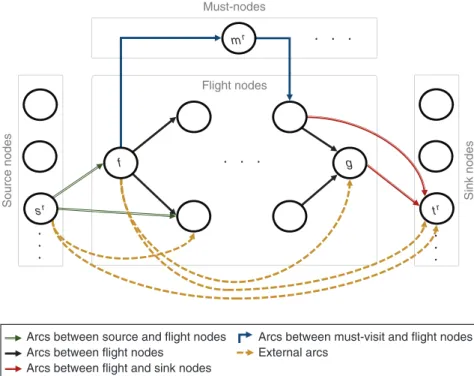 Figure 2. (Color online) Network Structure of the Proposed Representation