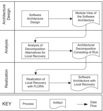 Figure 4. The overall process for the application of FLORA.